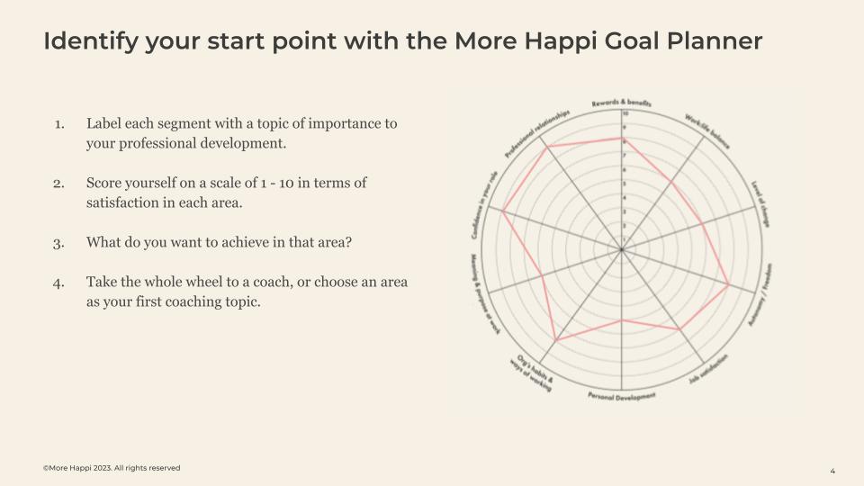 Identify your start point with the More Happi Goal Planner